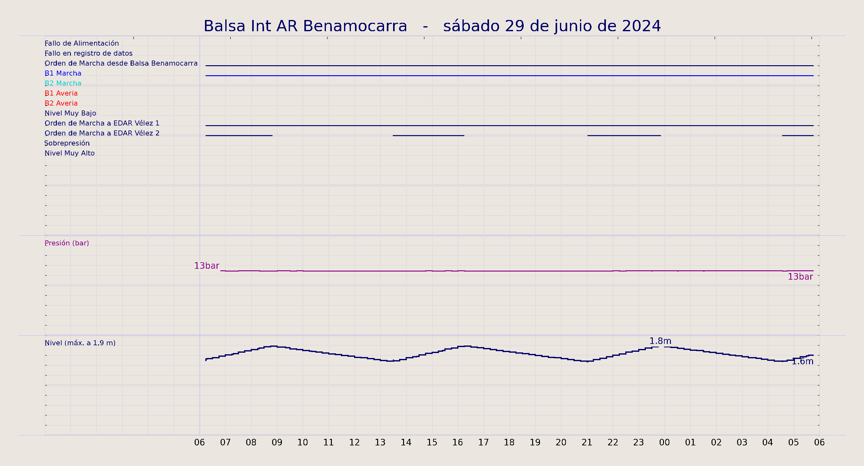 ../../imagenes/vid/2024/Balsa Int AR Benamocarra/2024-06-29 Balsa Int AR Benamocarra.png